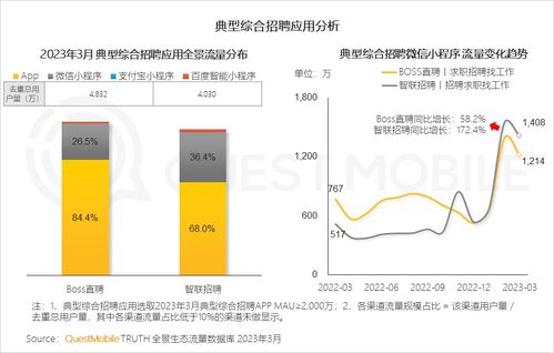 2023中國移動互聯網春季洞察 銀發群體助推用戶增長，90后00后引領線上高消費