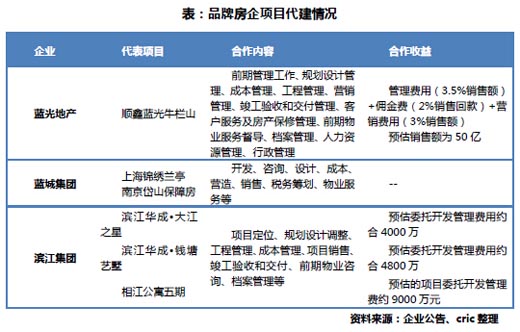 揭秘 房企進(jìn)入北京的另類(lèi)方式【中國(guó)房地產(chǎn)業(yè)協(xié)會(huì)官方網(wǎng)站】