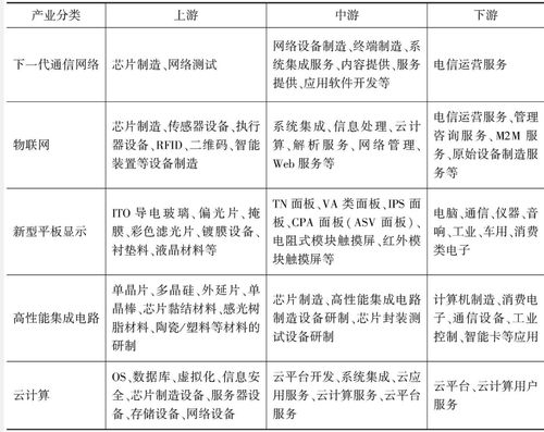 2021年中國(guó)信息技術(shù)服務(wù)行業(yè)研究報(bào)告 新格局下的演進(jìn)與機(jī)遇