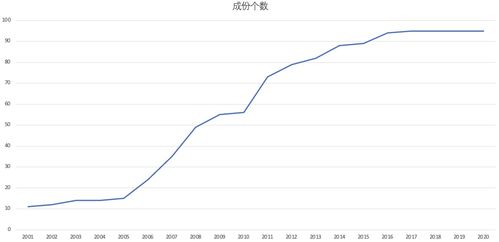 2021年中國(guó)信息技術(shù)服務(wù)行業(yè)研究報(bào)告 新格局下的演進(jìn)與機(jī)遇